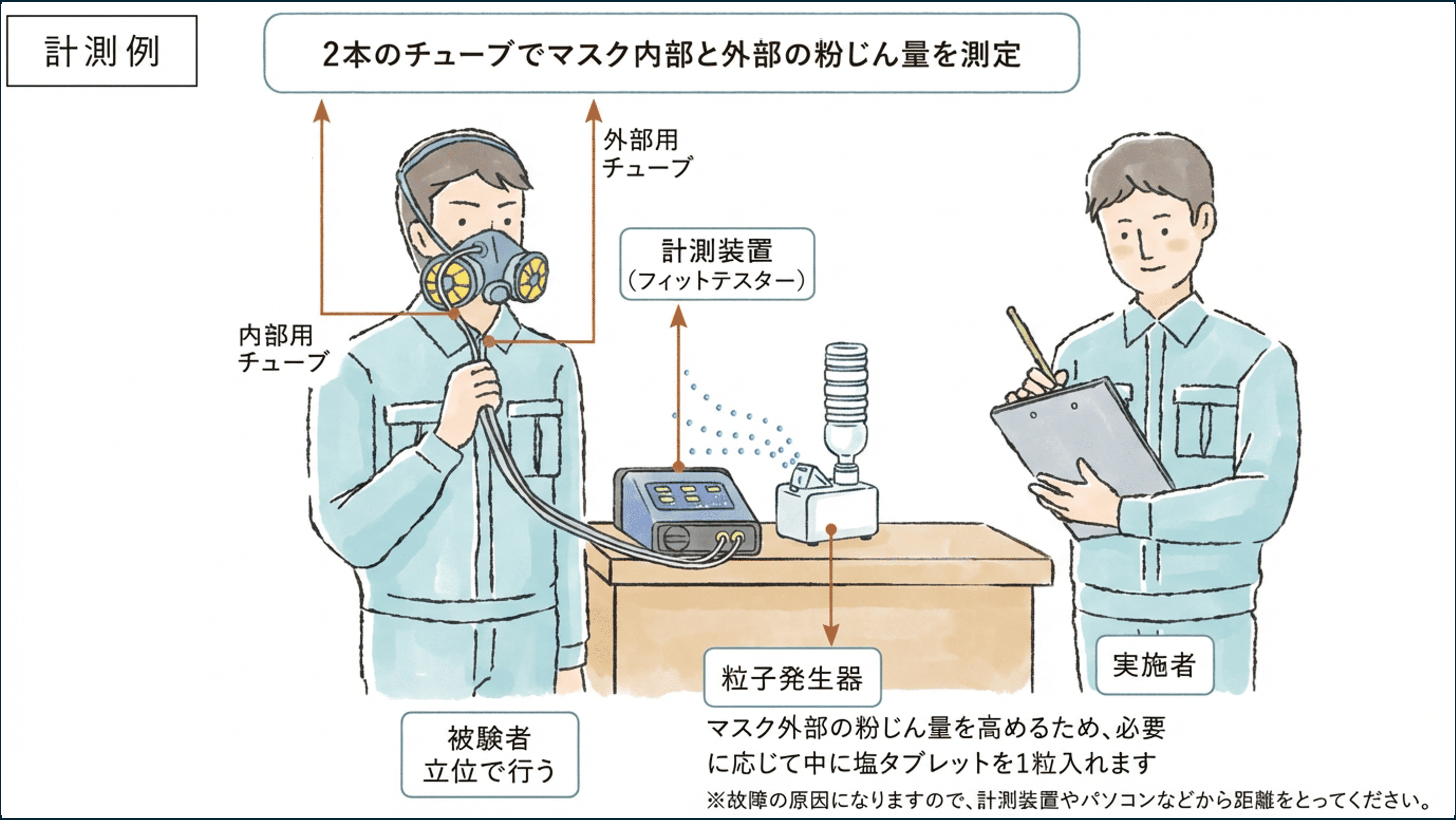 マスクフィットテストの様子